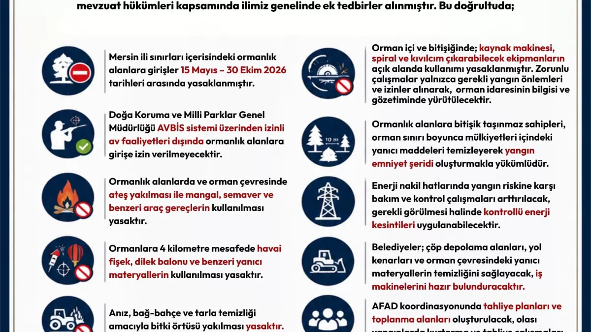 Mersin'de orman yangınlarına karşı yeni tedbirler yürürlüğe girdi