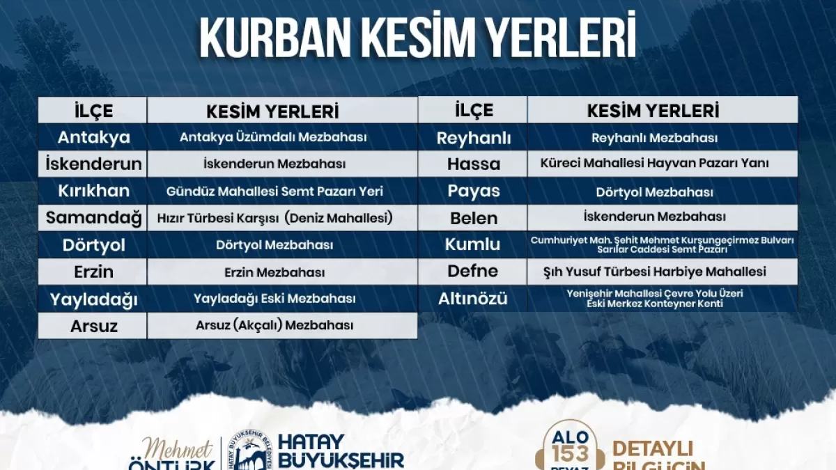 Hatay'da kurban kesim noktaları belirlendi
