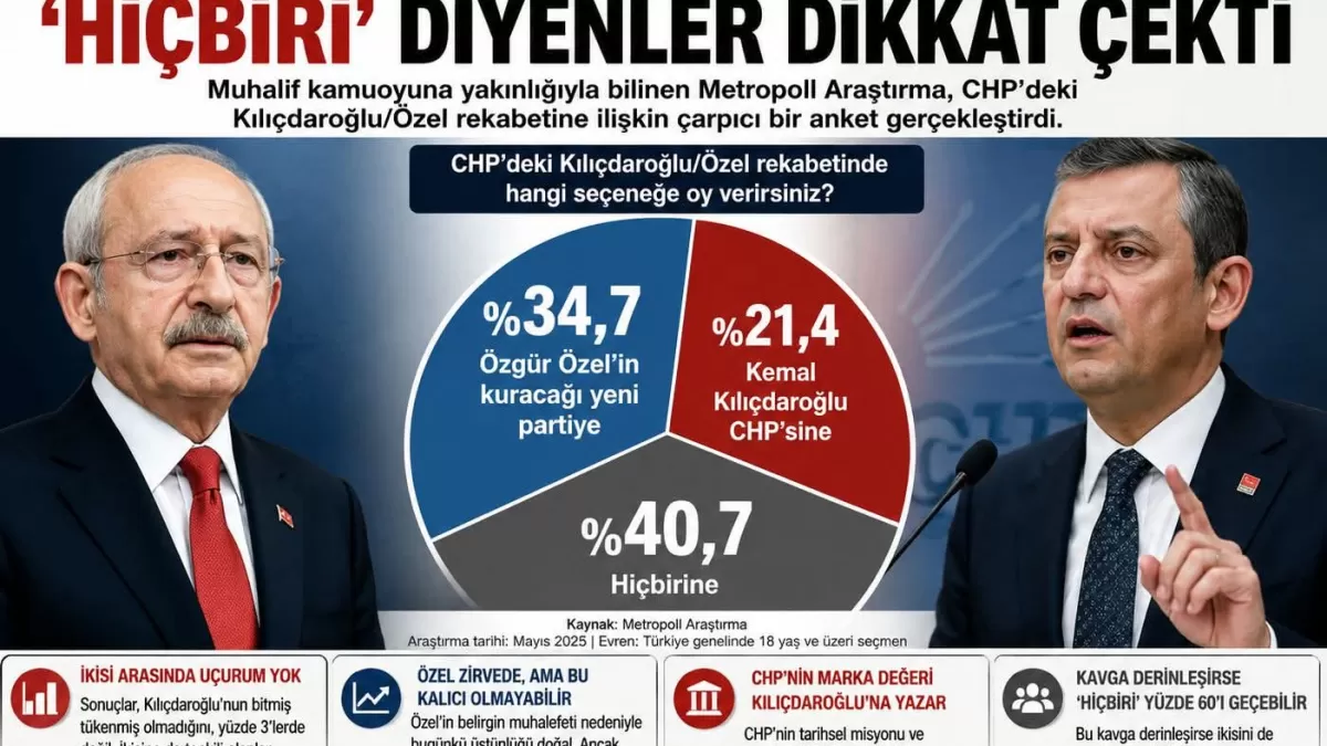 CHP'deki liderlik yarışı seçmeni böldü: 'Hiçbirine oy vermem' diyenler ilk sırada