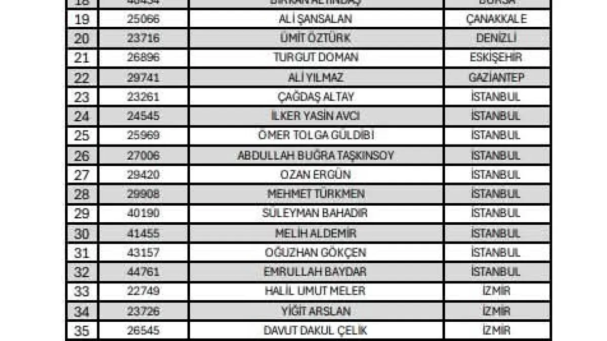 TFF'den 2026-27 sezonu üst klasman hakem kadrosu açıklaması
