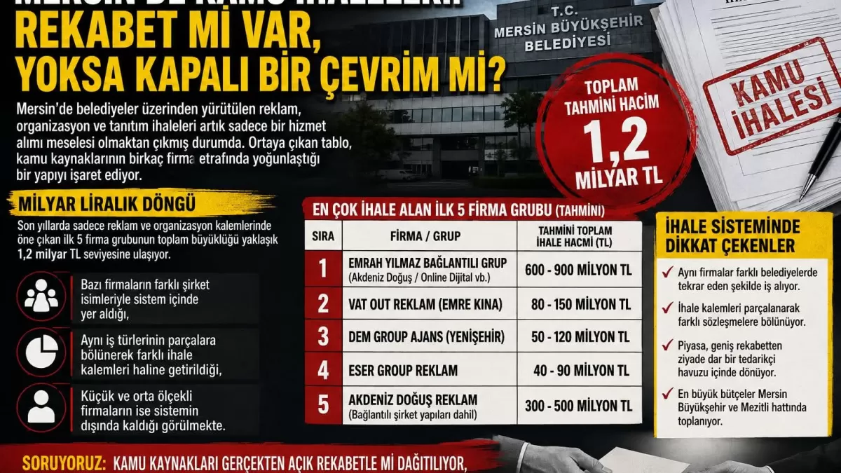 Mersin'de kamu ihalelerinde rekabet mi daralıyor yoksa kapalı bir çevrim mi