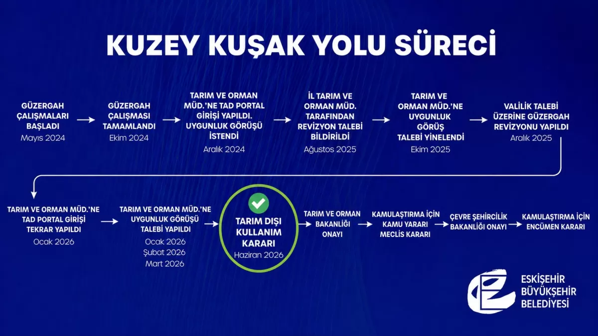 Eskişehir'de Kuzey Kuşak Yolu projesinde kritik aşama tamamlandı