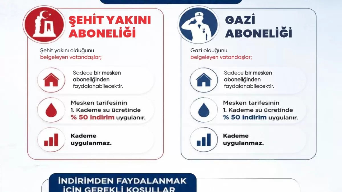 Hatay'da şehit ve gazi ailelerine su faturasında %50 indirim