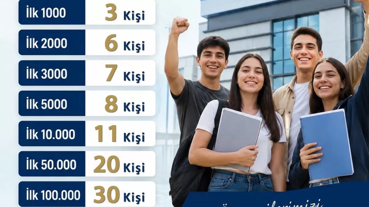 Hatay'da öğrenciler YKS'de büyük başarı gösterdi